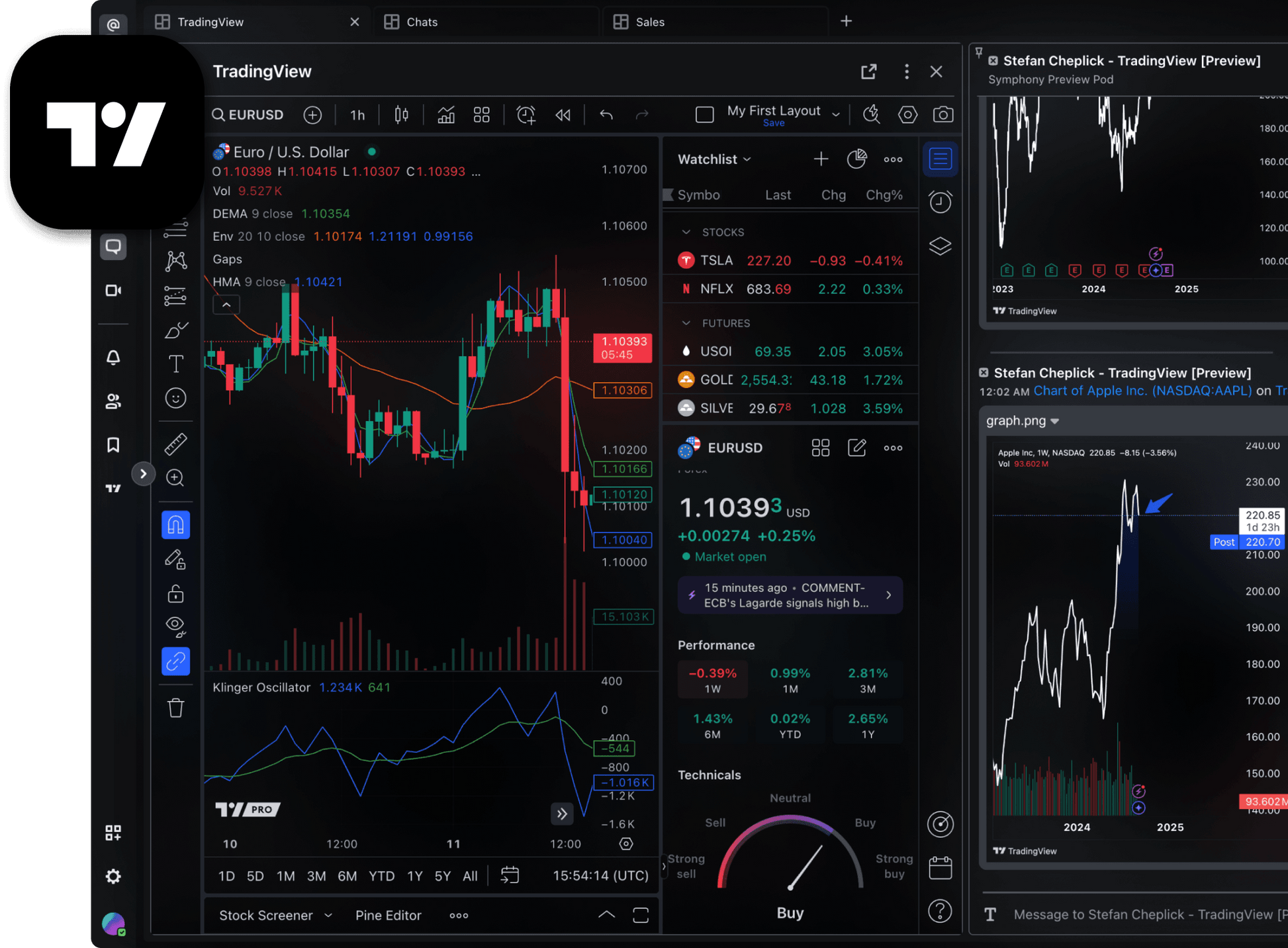 TradingView Premium - Pre Made Account. - Prime Lifestyle Store